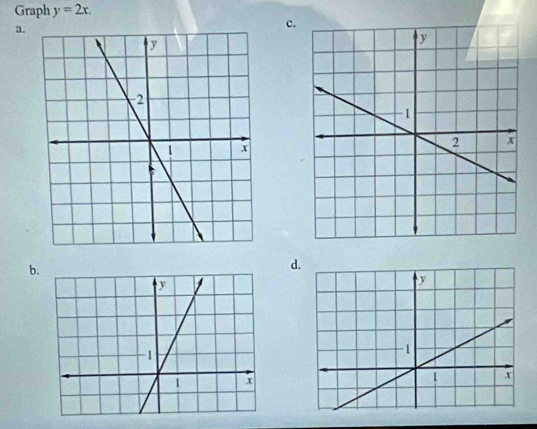 Graph y=2x. 
a. 
c. 
b. 
d