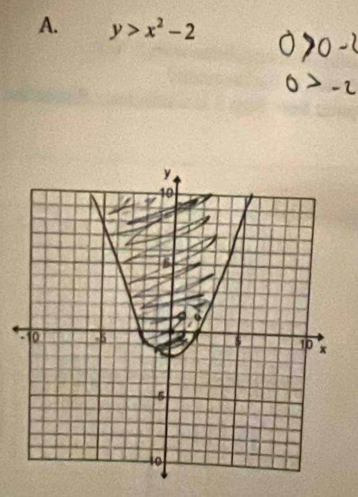 y>x^2-2