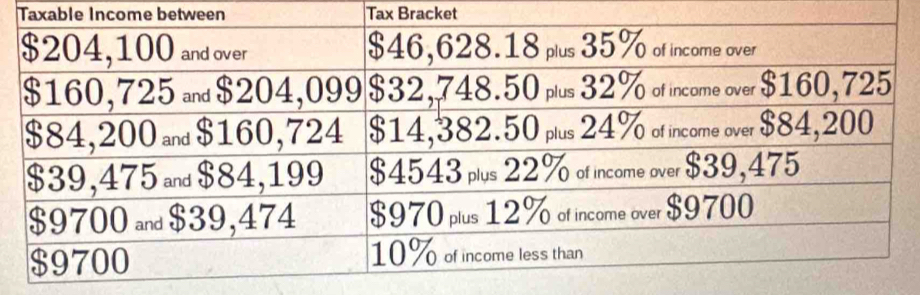 Taxable Income between Tax Bracket