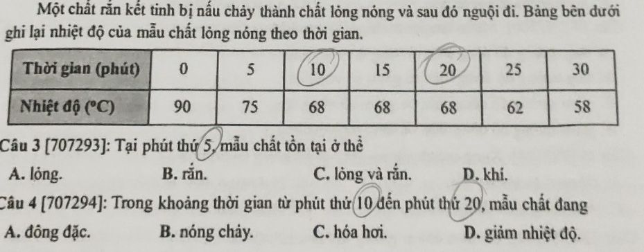 Một chất răn kết tinh bị nấu chảy thành chất lóng nóng và sau đó nguội đi. Bảng bên dưới
ghi lại nhiệt độ của mẫu chất lỏng nóng theo thời gian.
Câu 3 [707293]: Tại phút thứ 5, mẫu chất tồn tại ở thể
A. lỏng. B. rắn. C. lỏng và rắn. D. khi.
Câu 4 [707294]: Trong khoảng thời gian từ phút thứ 10 đến phút thứ 20, mẫu chất đang
A. đông đặc. B. nóng chảy. C. hóa hơi. D. giảm nhiệt độ.