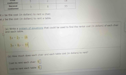 x be the cost (in dollars) to rent a chair.
at y be the cost (in dollars) to rent a table.
(a) Write a system of equations that could be used to find the rental cost (in dollars) of each chair
and each table.
5x+2y=18
3x+8y=55
(b) How much does each chair and each table cost (in dollars) to rent?
Cost to rent each chair:
Cost to rent each table: !