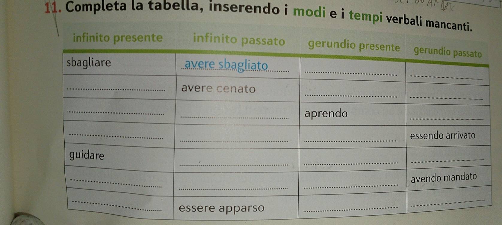 Completa la tabella, inserendo i modi e i tempi verbali mancanti. 
infinito presente infinito