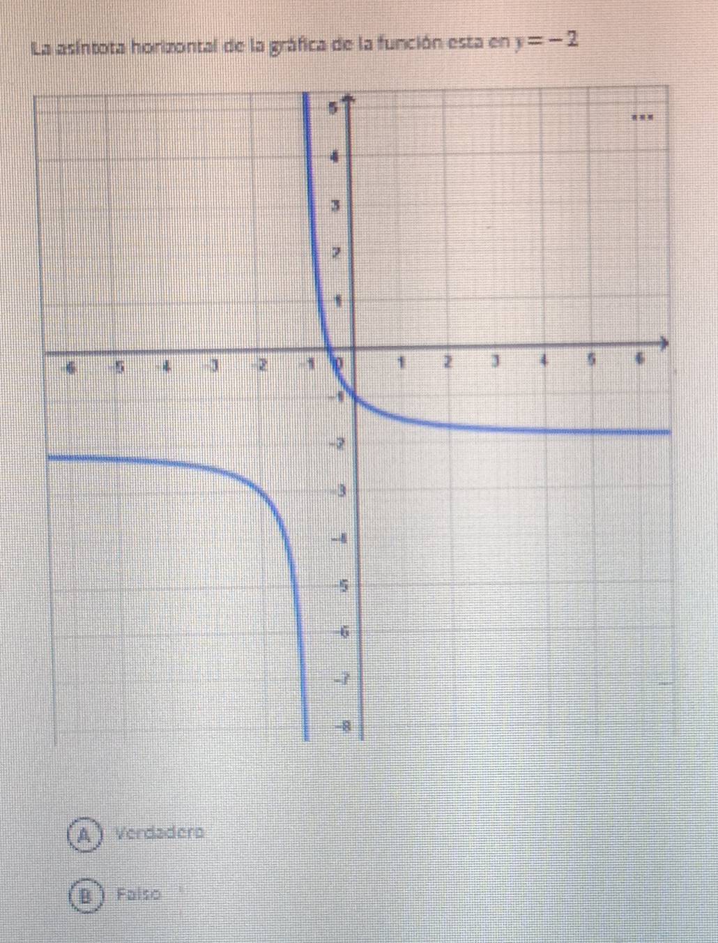 La asíntota horizontal de la gráfica de la función esta en y=-2
A Verdadero
B Falso