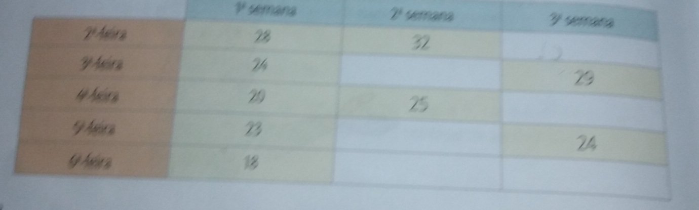 7^1 semana