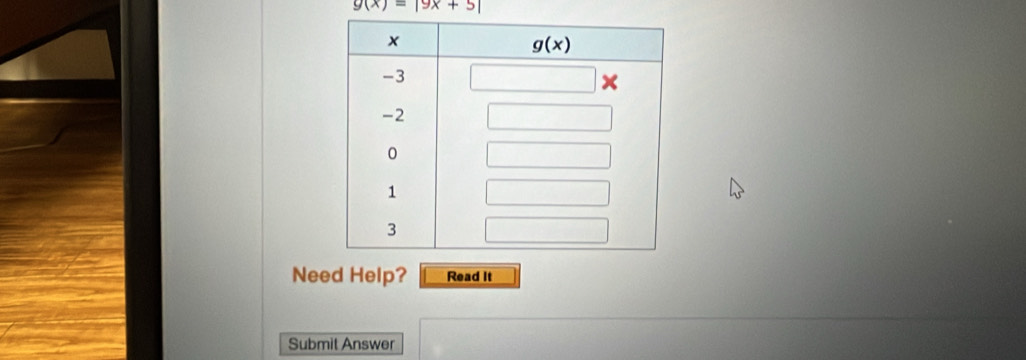 g(x)=|9x+5|
Need Help? Read It
Submit Answer