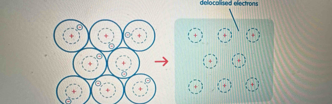 delocalised electrons