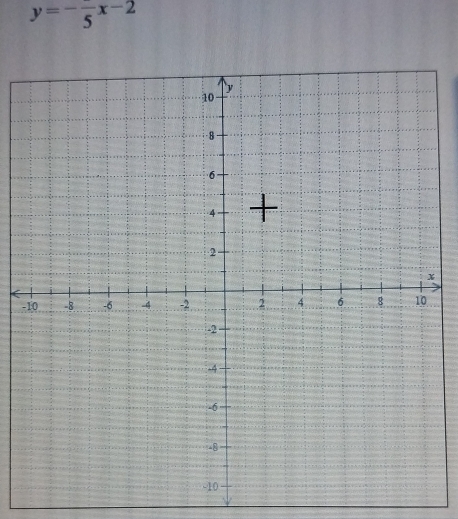 y=-frac 5x-2
-