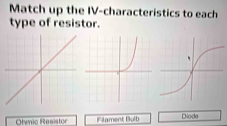 Match up the IV-characteristics to each
type of resistor.
Ohmic Resistor Filament Bulb
Diode