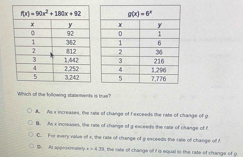 Which of the following statements is true?
A. As x increases, the rate of change of f exceeds the rate of change of g.
B. As x increases, the rate of change of g exceeds the rate of change of f.
C. For every value of x, the rate of change of g exceeds the rate of change of f.
D. At approximately x=4.39 , the rate of change of f is equal to the rate of change of g.