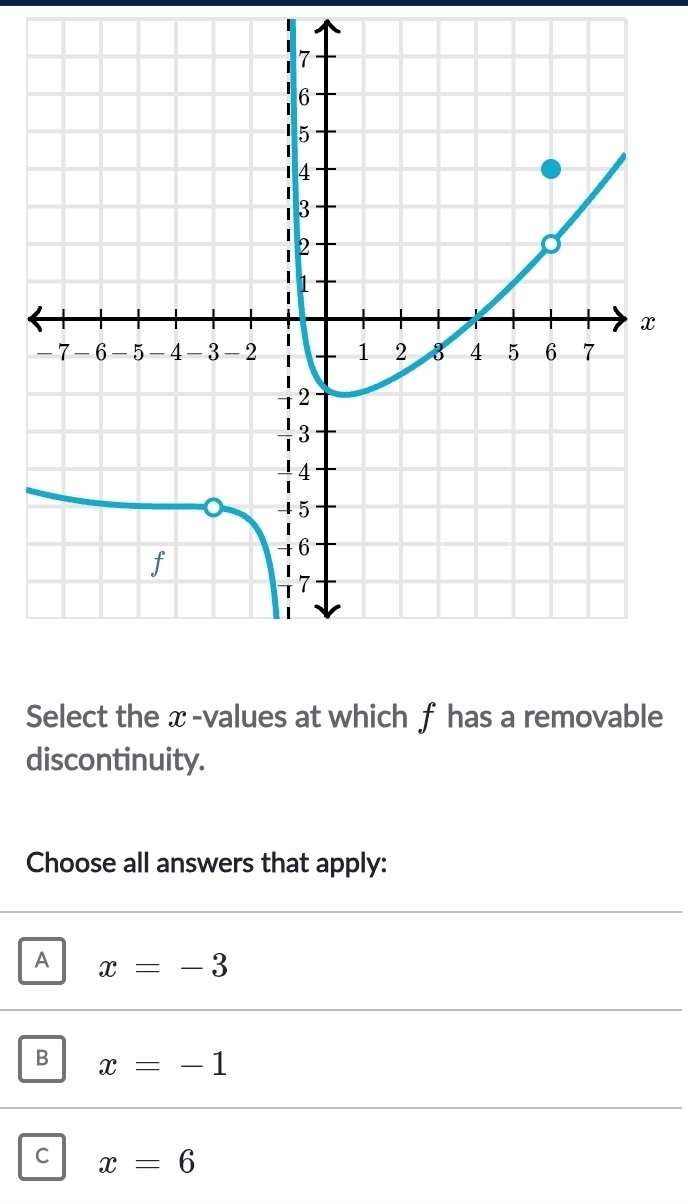 Select the x -values at which f has a removable
discontinuity.
Choose all answers that apply:
A x=-3
B x=-1
C x=6