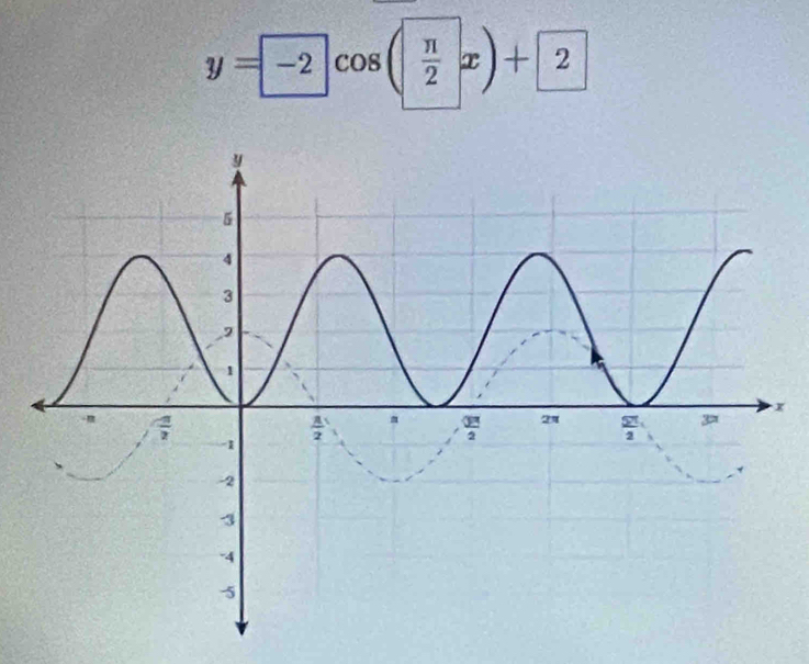 y=-2cos ( π /2 x)+2