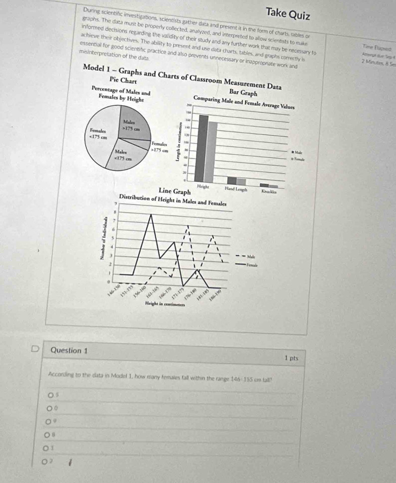 Take Quiz
During scientific investigations, scientists gather data and present it in the form of charts, tables or
graphs. The data must be properly collected, analyzed, and interpreted to allow scientsts to make Time Eupsed
informed decisions regarding the validity of their study and any further work that may be necessary to Amept dur Sep4
achieve their objectives. The ability to present and use data charts, tables, and graphs correctly is 2 Minutes, 8 5e
misinterpretation of the data
essential for good scientific practice and also prevents unnecessary or inappropriate work and
Model 1 - Graphs and Charts of Classroom Measure
Pie Chart
Question 1 1 pts
According to the data in Model 1, how many females fall within the range 146- 155 cr fall?
5
。
9
1
2