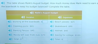 This table shows Malik's August budget. How much money does Malik need to earn a
the boardwalk to keep his budget balanced? Complete the table.