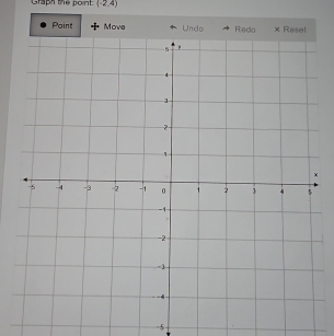 Graph the point: (-2,4)
Point Move Undo
-5