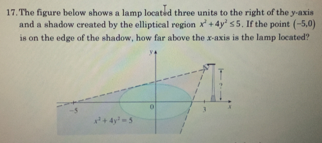 Solved: The figure below shows a lamp located three units to the right ...
