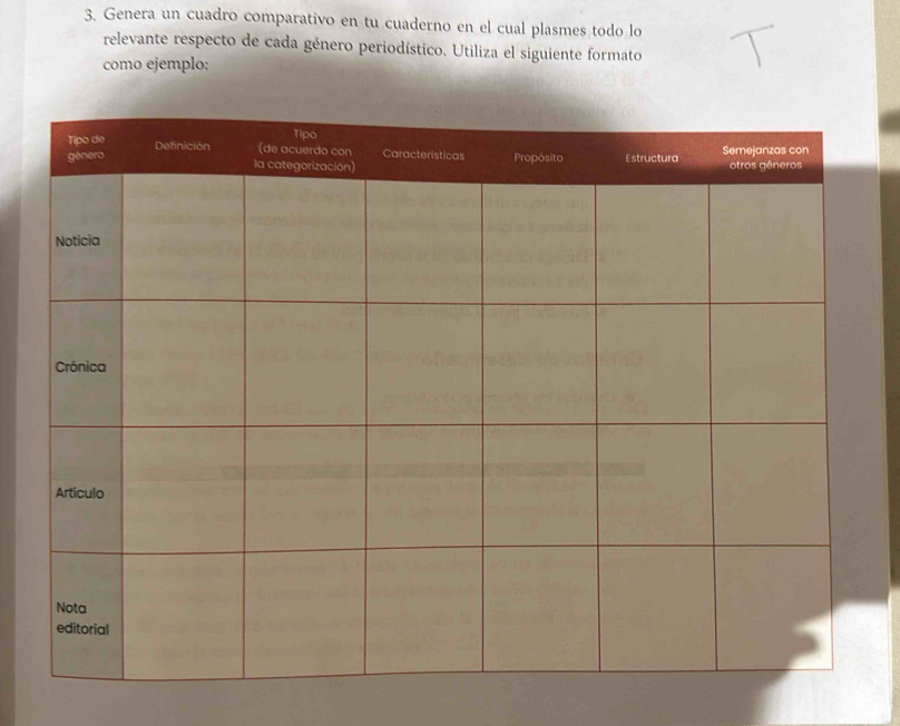 Genera un cuadro comparativo en tu cuaderno en el cual plasmes todo lo 
relevante respecto de cada género periodístico. Utiliza el siguiente formato 
como ejemplo: