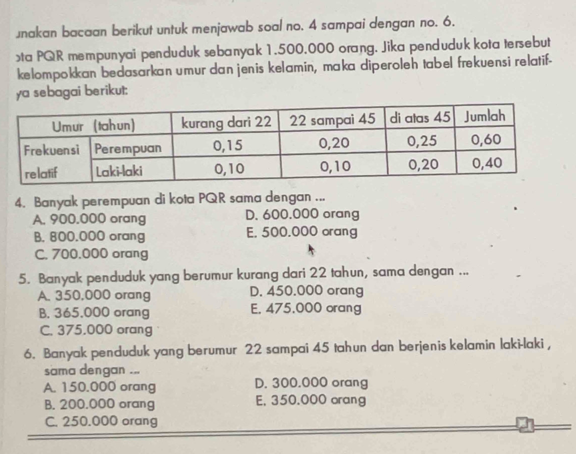 Jnakan bacaan berikut untuk menjawab soal no. 4 sampai dengan no. 6.
ta PQR mempunyai penduduk sebanyak 1.500.000 orang. Jika penduduk kota tersebut
kelompokkan bedasarkan umur dan jenis kelamin, maka diperoleh tabel frekuensi relatif-
ya sebagai berikut:
4. Banyak perempuan di kota PQR sama dengan ...
A. 900.000 orang D. 600.000 orang
B. 800,000 orang E. 500.000 orang
C. 700.000 orang
5. Banyak penduduk yang berumur kurang dari 22 tahun, sama dengan ...
A. 350,000 orang D. 450.000 orang
B. 365.000 orang E. 475,000 orang
C. 375.000 orang
6. Banyak penduduk yang berumur 22 sampai 45 tahun dan berjenis kelamin laki-laki,
sama dengan ...
A. 150.000 orang D. 300.000 orang
B. 200.000 orang E. 350,000 orang
C. 250.000 orang