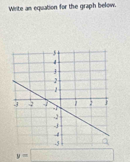 Write an equation for the graph below.
y=□