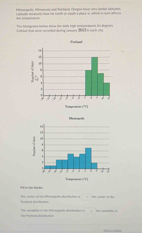 Minneapolis, Minnesota and Portland, Oregon have very similar latitudes. 
Latitude measures how far north or south a place is, which in turn affects 
the temperature. 
The histograms below show the daily high temperatures (in degrees 
Celsius) that were recorded during January 2013 in each city. 
Portland 
Temperature (°C) 
Minneapolis 
: 
Temperature (°C) 
Fill in the blanks. 
The center of the Minneapolis distribution is □ v the center of the 
Portland distribution. 
The variability in the Minneapolis distribution is v the variability in 
the Portland distribution. 
Report a problem