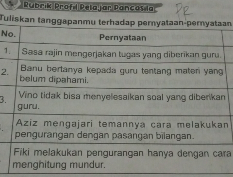 Rubrik Profil Pela jar Pancasila 
Tuan 
N 
1 
2. 
3. 
n 
ra