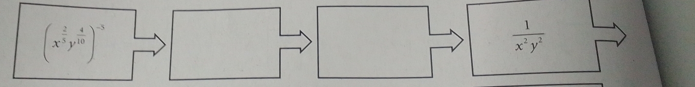 (x^(frac 2)5y^(frac 4)10)^-3
 1/x^2y^2 