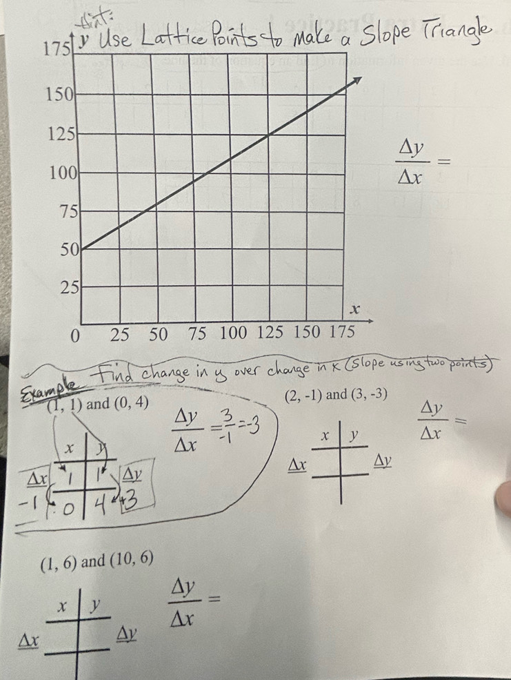  △ y/△ x =
(1,1) and (0,4) (2,-1) and (3,-3)
x j  △ y/△ x =
x y  △ y/△ x =
Ax △ ν 
Ar Ay
(1,6) and (10,6)
x y  △ y/△ x =
^x 
^y