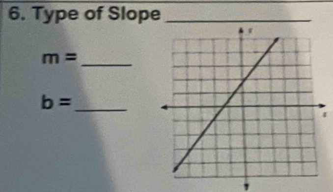 Type of Slope_
m=
_
b= _ 
4