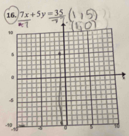 7x+5y=35

-