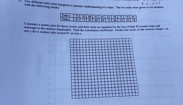 Two different tests were designed to measure understanding of a topic. The two tests were given to ten students 
with the following results: 
Construct a scatter plot for these scores, and then write an equation for the line of best fit (round slope and 
intercept to the nearest hundredth). Find the correlation coefficient. Predict the score, to the nearest integer, on 
test y for a student who scored 87 on test x.