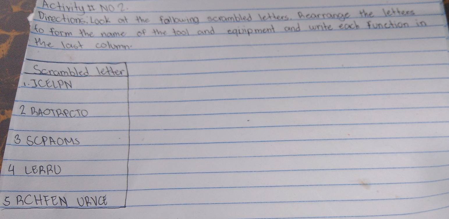 Activity I NO2. 
Directions: Look af the following scrambled letters. Rearrange the letters 
to form the name of the tool and eqiipment and write each function in 
the last column. 
Scrambled letter 
1. ICELPN 
2 BAOTRPCTO 
3 SCPAOMS 
4 LEBRD 
5 BCHFEN URVCE