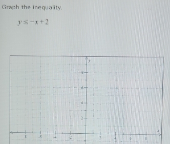 Graph the inequality.
y≤ -x+2