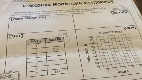 REPRESENTING PROPORTIONAL RELATIONSHIPS 
Shoreside Bikes is a bike rental company that charges tourists by the hour as 
snown in the table. Uso the table to fill in the missing representations. 
[VERBAL DESCRIPTION] [EQUATION] 
[GRAPH] 
SHORESIDE BIKES 
[TABLE
60
54
48
36
30
8 42
24
18
12
6
1 2 3 4 5
BEACH
HOURS