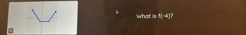 What is f(-4) ? 
Q