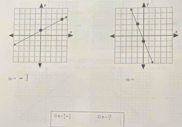 m=
m=
1) m= 2/4 = 1/2  2) m= (-3)/1 