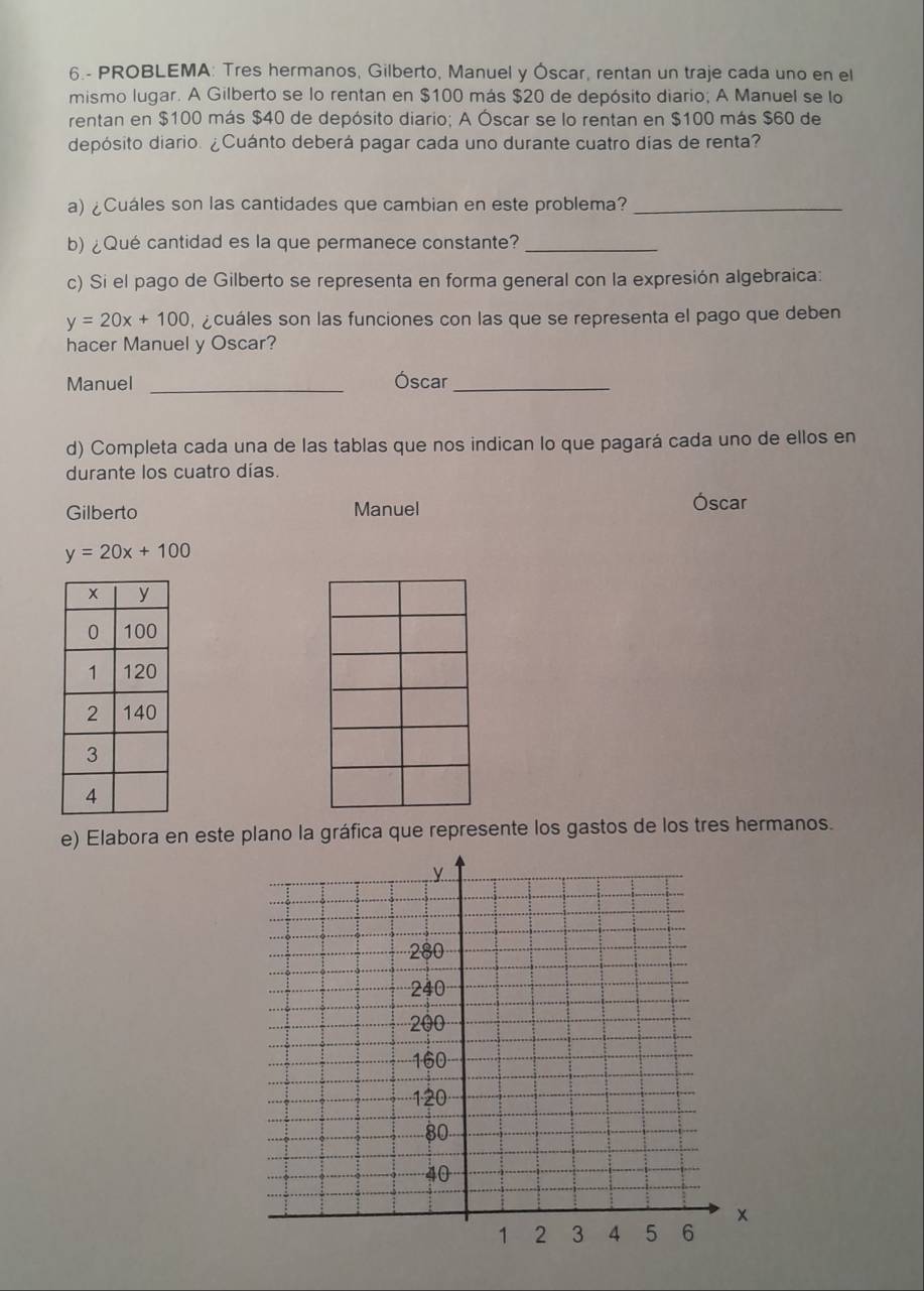 6.- PROBLEMA: Tres hermanos, Gilberto, Manuel y Óscar, rentan un traje cada uno en el
mismo lugar. A Gilberto se lo rentan en $100 más $20 de depósito diario; A Manuel se lo
rentan en $100 más $40 de depósito diario; A Óscar se lo rentan en $100 más $60 de
depósito diario. ¿Cuánto deberá pagar cada uno durante cuatro días de renta?
a) ¿Cuáles son las cantidades que cambian en este problema?_
b) ¿Qué cantidad es la que permanece constante?_
c) Si el pago de Gilberto se representa en forma general con la expresión algebraica:
y=20x+100 , cuáles son las funciones con las que se representa el pago que deben
hacer Manuel y Oscar?
Manuel _Óscar_
d) Completa cada una de las tablas que nos indican lo que pagará cada uno de ellos en
durante los cuatro días.
Gilberto Manuel Óscar
y=20x+100
e) Elabora en este plano la gráfica que represente los gastos de los tres hermanos.