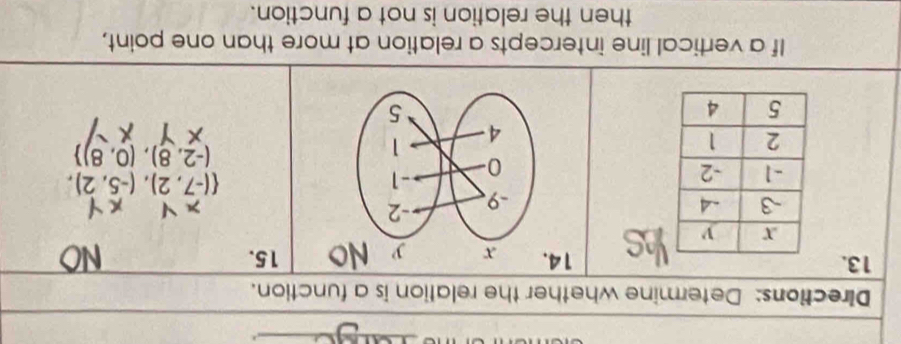 Directions: Determine whether the relation is a function. 
13.14 15. 
a

 (-7,2),(-5,2),
(-2,8),(0,8)
If a vertical line intercepts a relation at more than one point, 
then the relation is not a function.