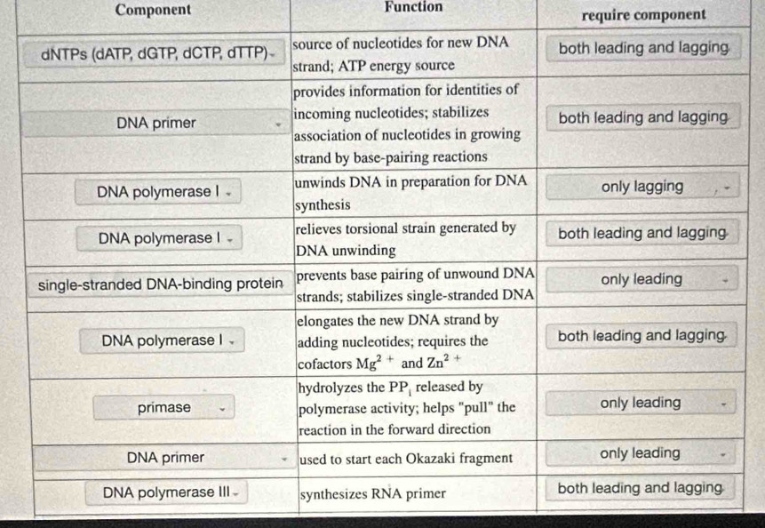 Component Function
require component