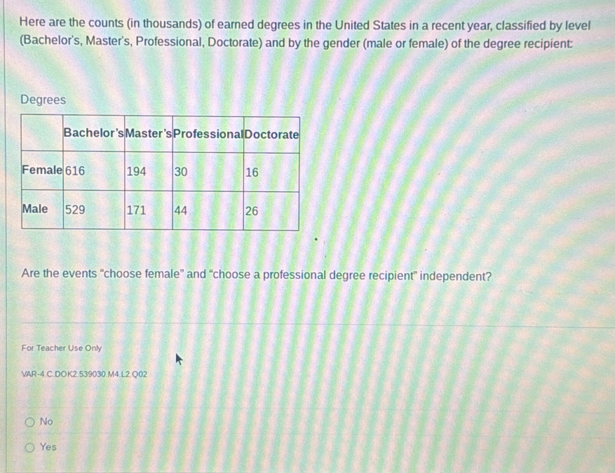 Here are the counts (in thousands) of earned degrees in the United States in a recent year, classified by level
(Bachelor's, Master's, Professional, Doctorate) and by the gender (male or female) of the degree recipient:
Degrees
Are the events “choose female” and “choose a professional degree recipient” independent?
For Teacher Use Only
VAR-4.C.DOK2.539030.M4.L2.Q02
No
Yes