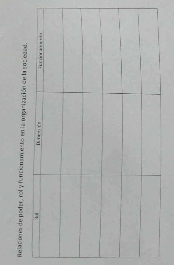 Relaciones de poder, rol y funcionamiento en la organización de la sociedad.