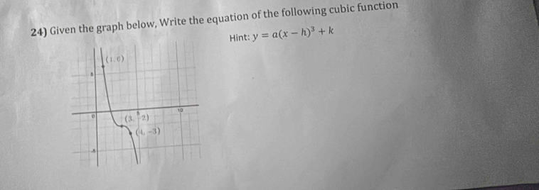 Given the graph below, Write the equation of the following cubic function
Hint: y=a(x-h)^3+k