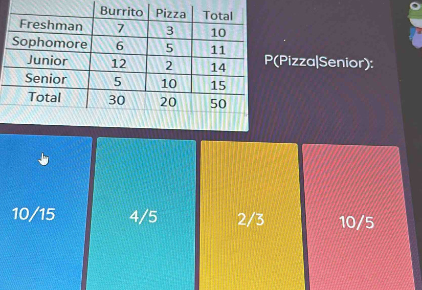 Pizza|Senior):
10/15 4/5 2/3
10/5