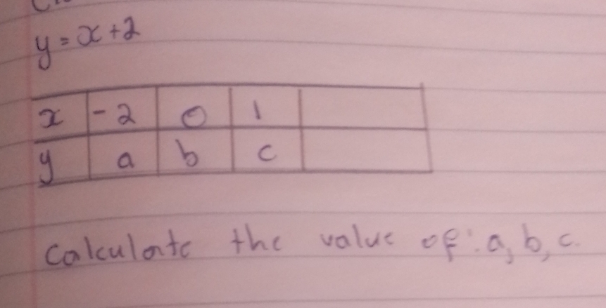 y=x+2
colculate the value of: a b, c