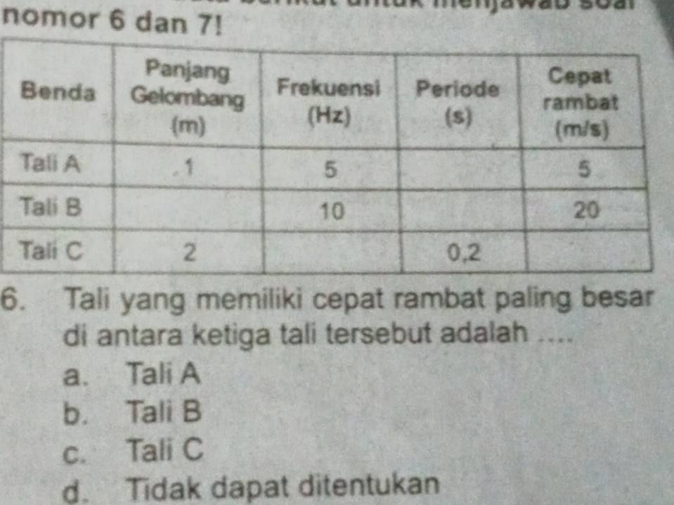 nomor 6 dan 7!
6. Tali yang memiliki cepat rambat paling besar
di antara ketiga tali tersebut adalah ....
a. Tali A
b. Tali B
c. Tali C
d. Tidak dapat ditentukan