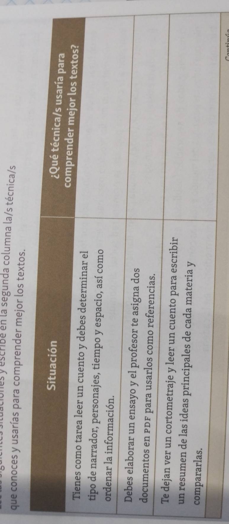 luaciones y escribé en la segunda columna la/s técnica/s 
que conoces y usarías para comprender mejor los textos.