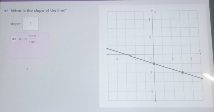 € What is the slope of the line? 
slope: ?
m= nse/run 