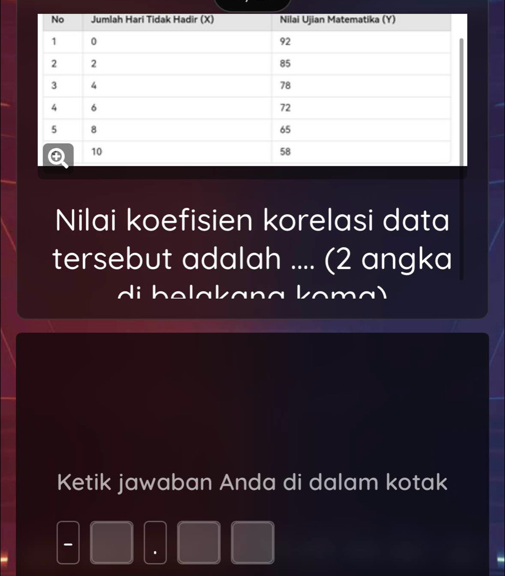 Nilai koefisien korelasi data 
tersebut adalah .... (2 angka 
di belakana koma) 
Ketik jawaban Anda di dalam kotak