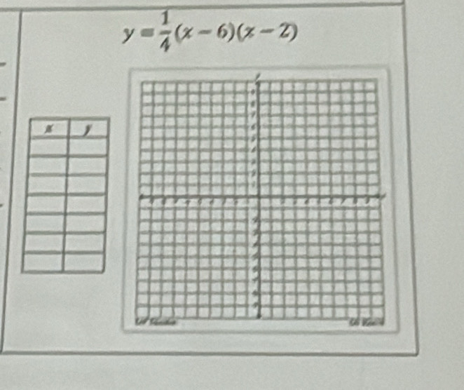 y= 1/4 (x-6)(x-2)