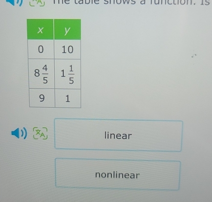 unction. is
A linear
nonlinear