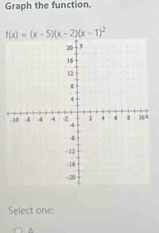 Graph the function.
f(x)=(x-5)(x-2)(x-1)^2
Select one: 
A