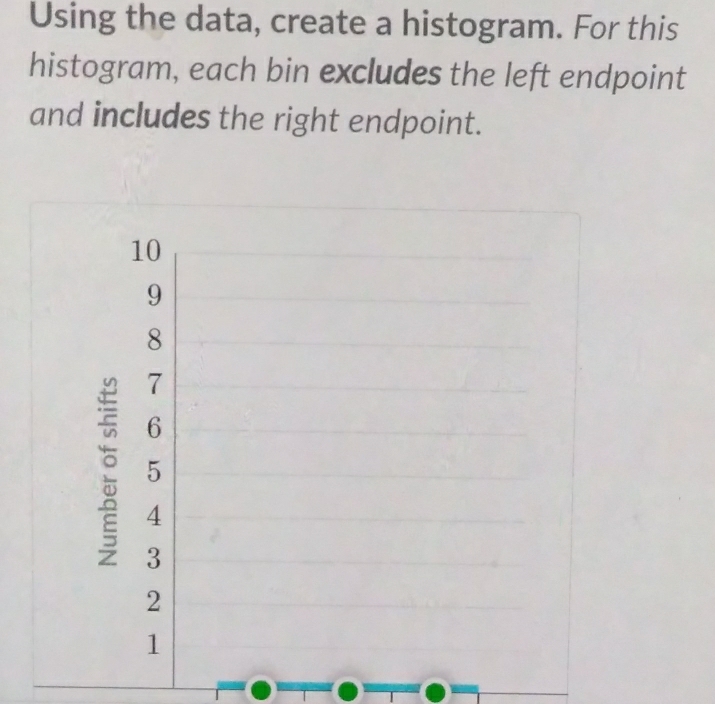 Using the data, create a histogram. For this 
histogram, each bin excludes the left endpoint 
and includes the right endpoint.
10
9
8
e 7
6
5
4
3
2
1